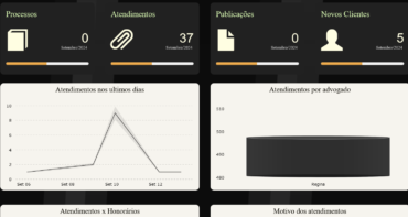 Sistema para Gestão de Escritório de Advocacia