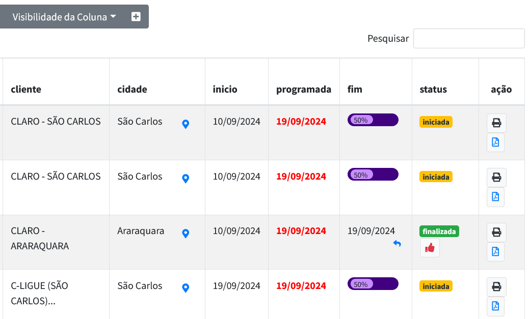 tabela de relatório de acompanhamento de ordens de serviços sistema de ordem de serviço para empresas de telefonia Sistema de Ordem de Serviço para Empresas de Telefonia tela ordem de servico